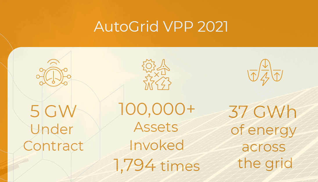 AutoGrid VPP 2021 Milestone