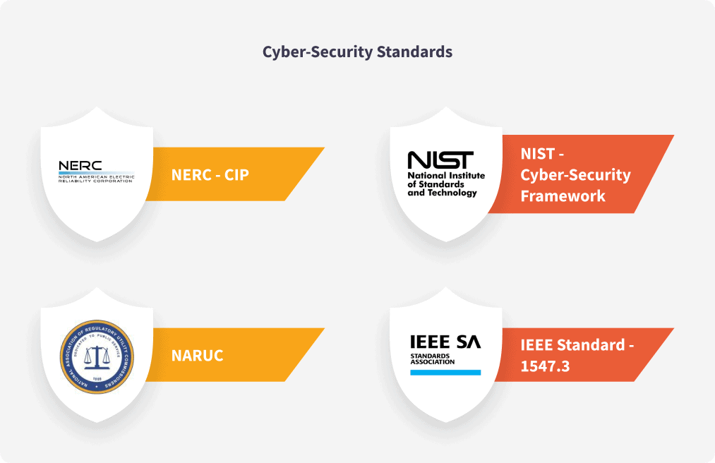 Cyber Security Standards