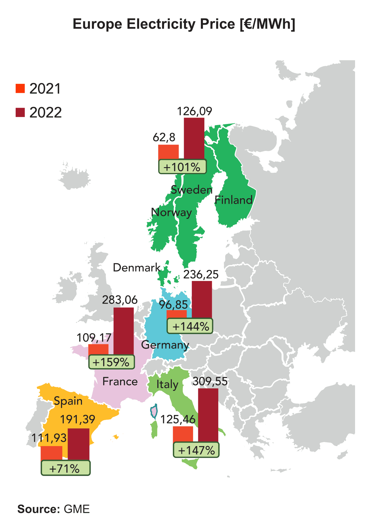 Europe Electricity Price