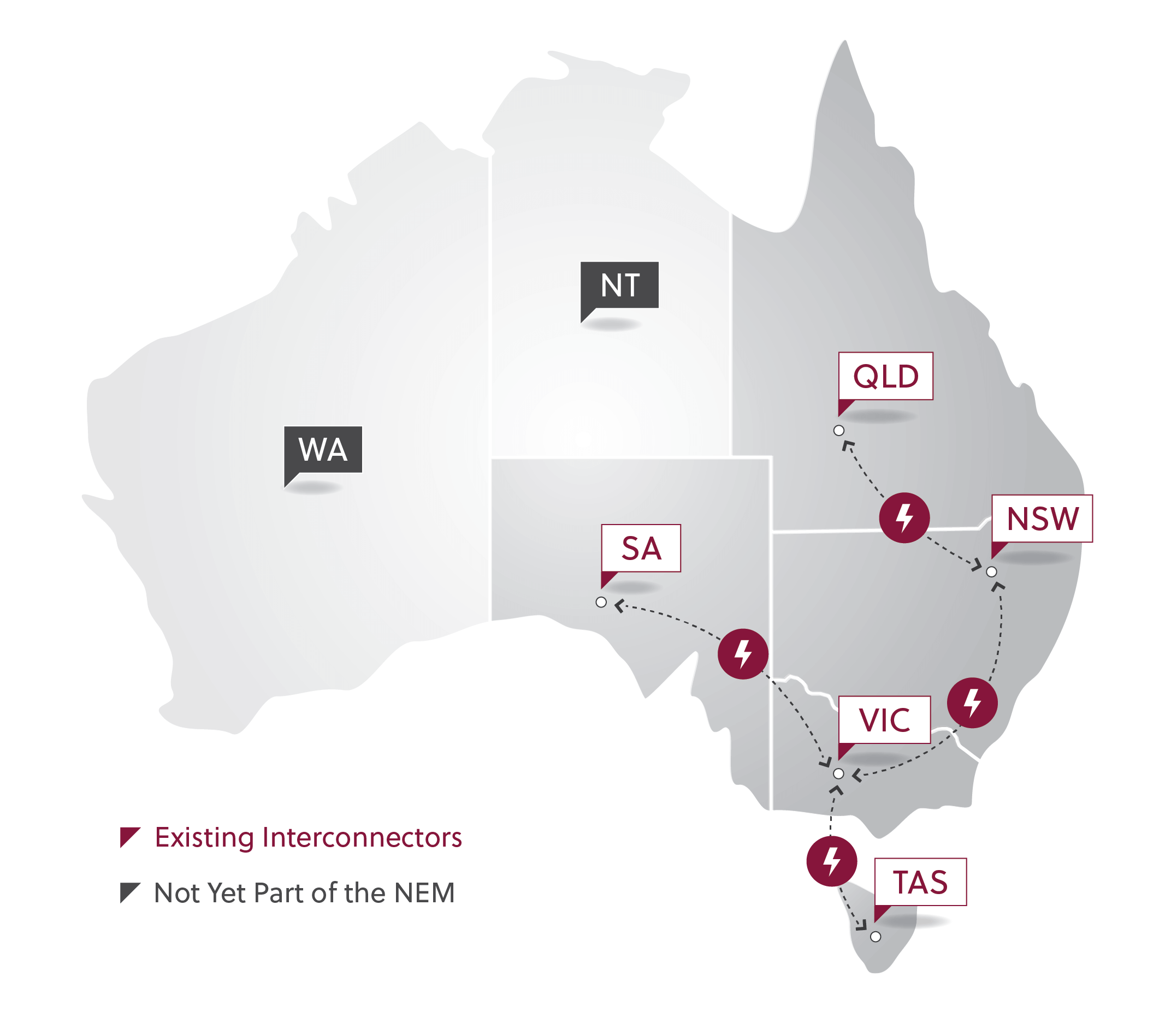 NEM and Other Regional Energy Markets in Australia