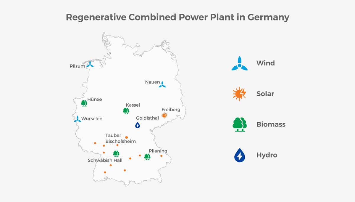 Regenerative Combined Power Plant in Germany