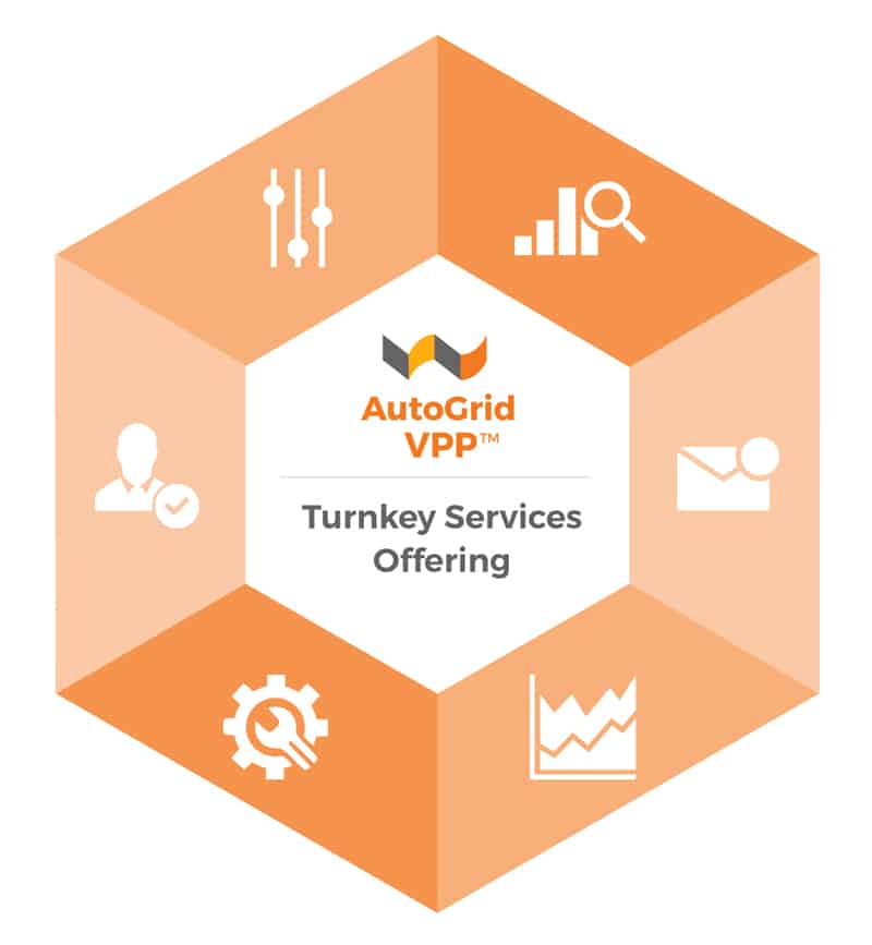 Turnkey VPP Solutions