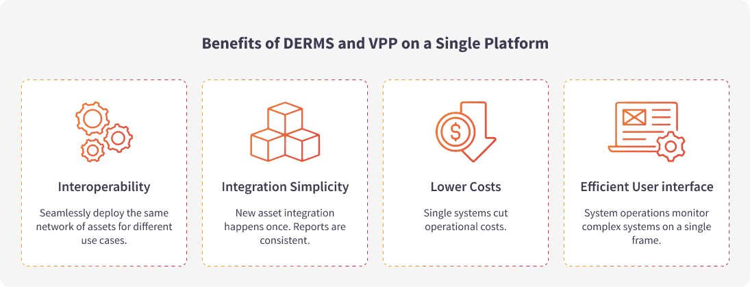 Benefits of DERMS and VPP on a single platform