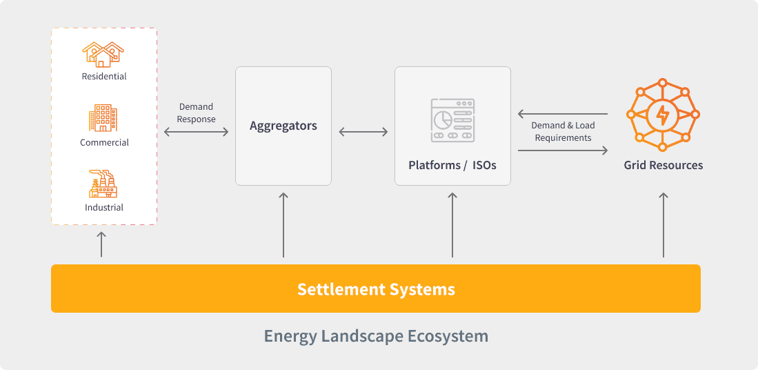 energy landscape ecosystem