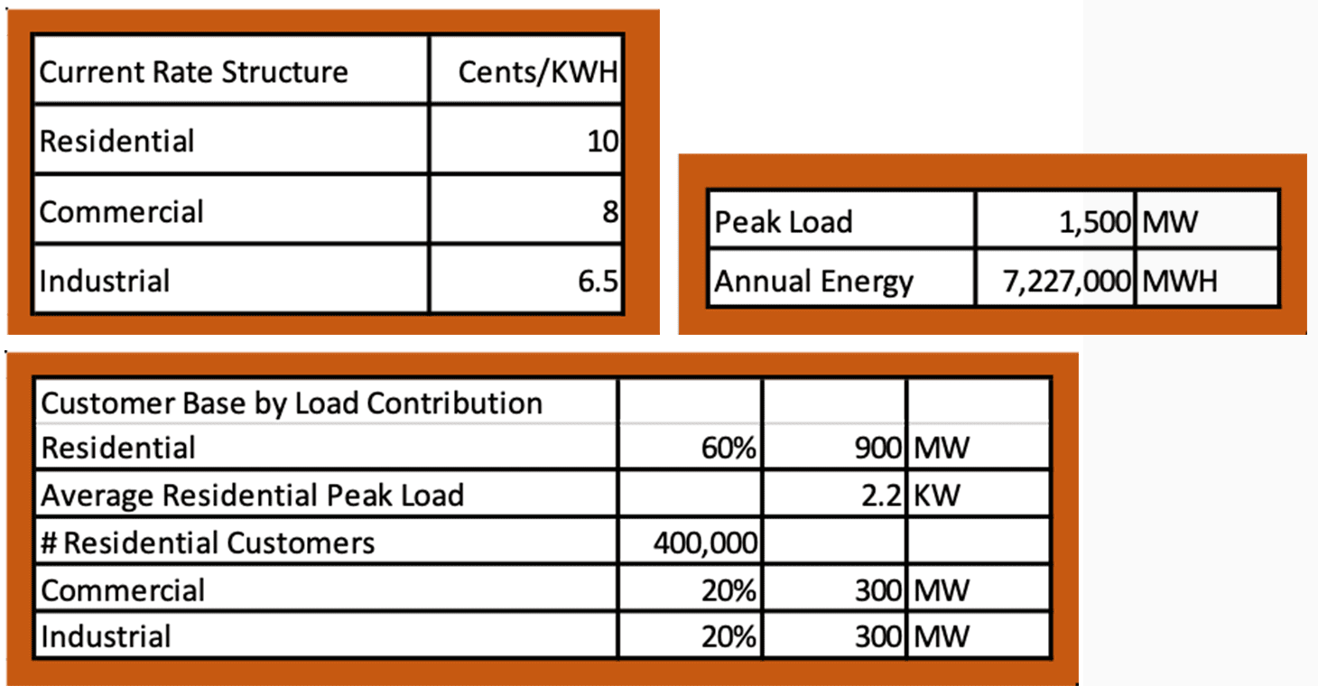 energy statistics about TEC